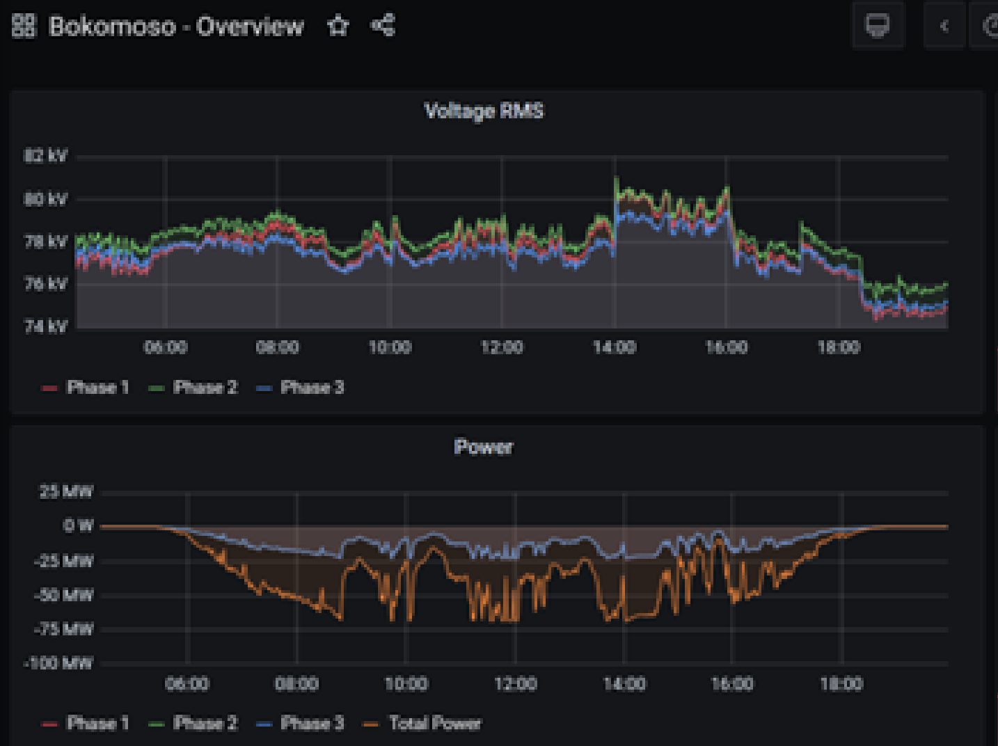 ACTOM Power Transformers Manufactured Transformers